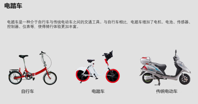 圖4：自行車、電踏車和傳統電動車對比。.jpg