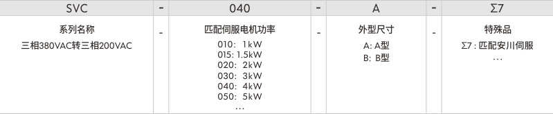 伺服電子變壓器