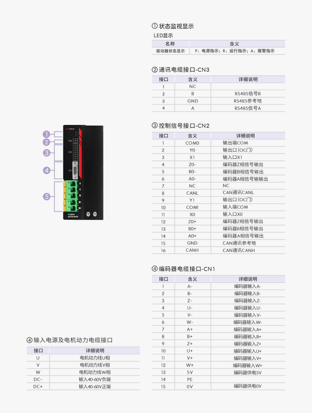 賽特 驅動器75A.png
